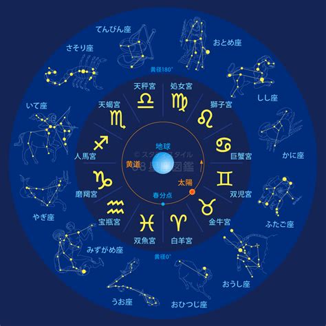 12月22號是什麼星座|12月22日生日書（摩羯座）